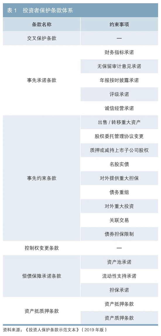 境外高收益债券契约条款研究