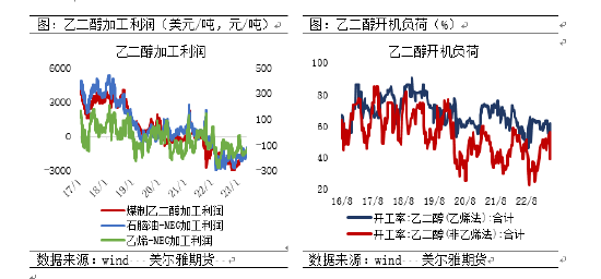 美尔雅期货：基本面重回弱势，乙二醇年内新低