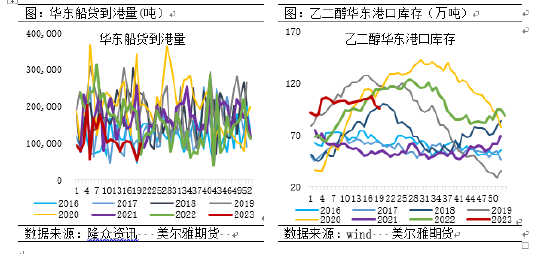 美尔雅期货：基本面重回弱势，乙二醇年内新低