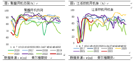 美尔雅期货：基本面重回弱势，乙二醇年内新低