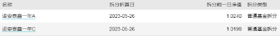ETF早知道：ETF“狂飙”，个人投资者成新基主力，八成产品上市后缩水！瞄准新风口，9只主题ETF产品扎堆申报