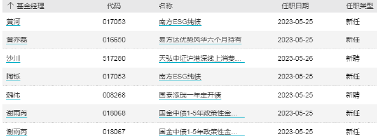 ETF早知道：ETF“狂飙”，个人投资者成新基主力，八成产品上市后缩水！瞄准新风口，9只主题ETF产品扎堆申报