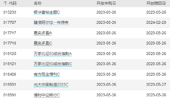ETF早知道：ETF“狂飙”，个人投资者成新基主力，八成产品上市后缩水！瞄准新风口，9只主题ETF产品扎堆申报