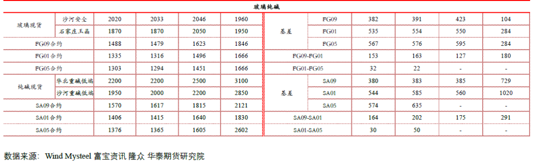 【黑色日报】成本持续下移，黑色价格下行