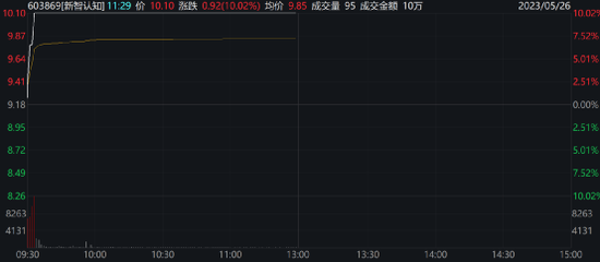 发生了什么？A股突然猛拉，900亿巨头飙升14%！C919，传来大消息！