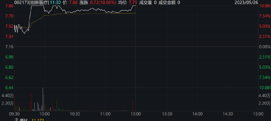 发生了什么？A股突然猛拉，900亿巨头飙升14%！C919，传来大消息！