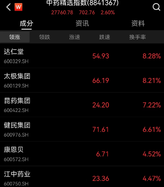 发生了什么？A股突然猛拉，900亿巨头飙升14%！C919，传来大消息！