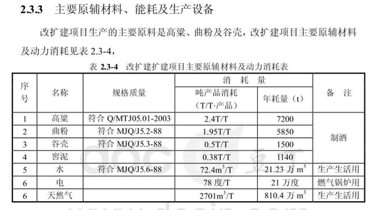 茅台吨酒取水量近百吨，远超国标
