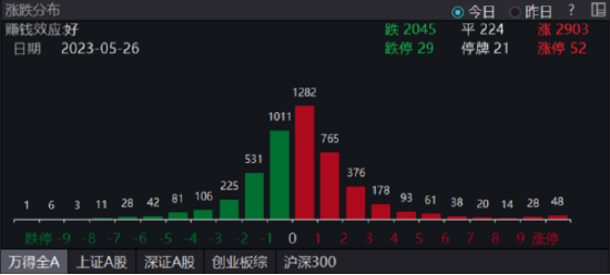 沪指盘中戏剧拉升收红，主力百亿资金猛攻电子！地产板块12日连跌后终于止血，更有个股“地天板”