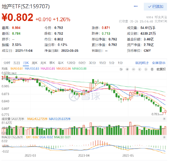 沪指盘中戏剧拉升收红，主力百亿资金猛攻电子！地产板块12日连跌后终于止血，更有个股“地天板”