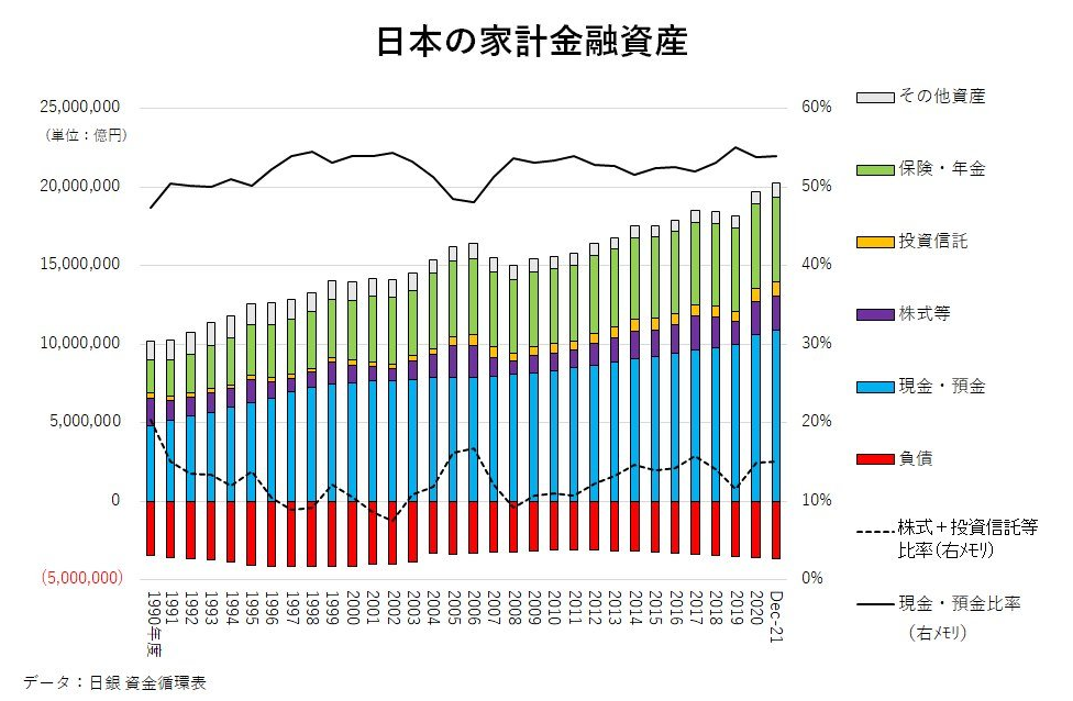 没有速度与激情的日股