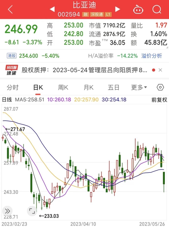 汽车龙头估值创近三年新低，外资出手超5亿元力挺！国际原油连涨两周，“聪明资金”加仓能源行业