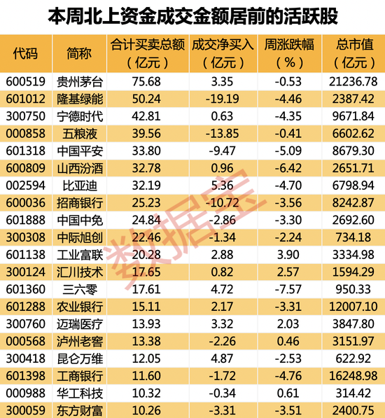 汽车龙头估值创近三年新低，外资出手超5亿元力挺！国际原油连涨两周，“聪明资金”加仓能源行业