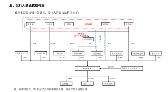 IPO实控人年薪超3500万！国企干部潜伏10多年套现离场！