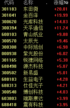 突发重磅！直线爆拉！发生了什么？
