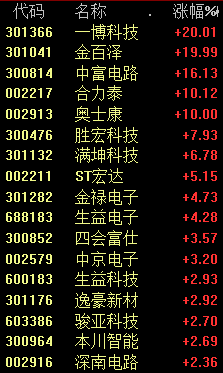 突发重磅！直线爆拉！发生了什么？