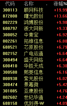 突发重磅！直线爆拉！发生了什么？