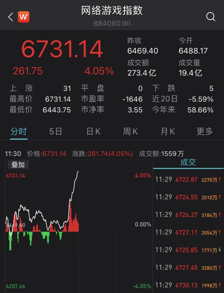 突发重磅！直线爆拉！发生了什么？