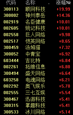 突发重磅！直线爆拉！发生了什么？