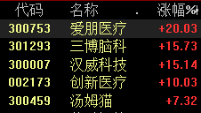 突发重磅！直线爆拉！发生了什么？