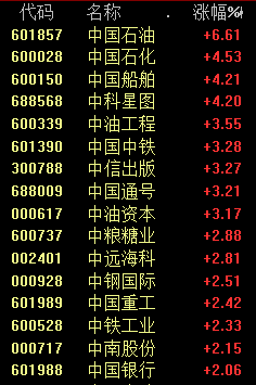 突发重磅！直线爆拉！发生了什么？