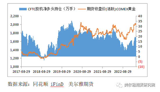 全球央行抢购黄金 贵金属本轮调整见底了吗？