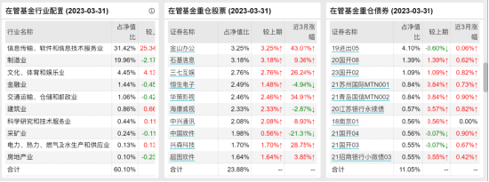 [新基]金鹰景气驱动一年持有发行：三十亿经理倪超掌舵 投资表现近两年-5.54%