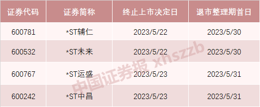 刚刚宣布，退市！这些股票倒计时