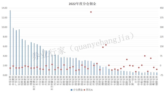 忒不小心，首创证券强势业务收警示