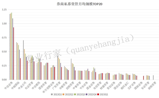忒不小心，首创证券强势业务收警示