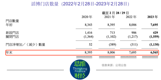 滔博主力品牌销售难掩颓势  整理库存等待需求复苏