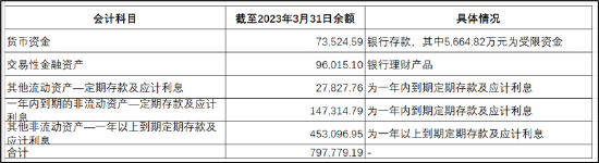 深信服三大疑问：80亿资金趴账面又募资 突出的现金流与资金缺口测算是否合理