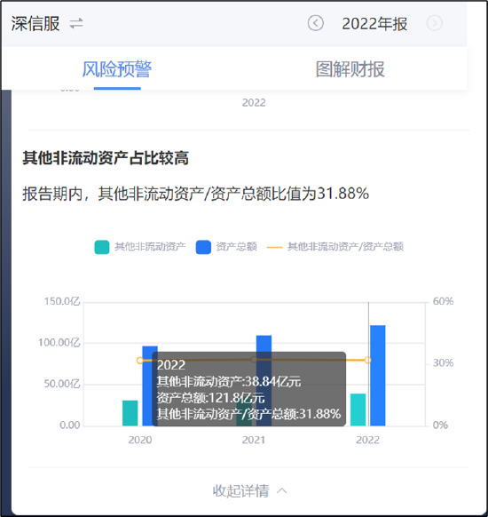 深信服三大疑问：80亿资金趴账面又募资 突出的现金流与资金缺口测算是否合理