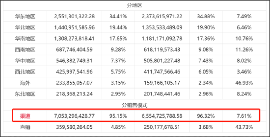 深信服三大疑问：80亿资金趴账面又募资 突出的现金流与资金缺口测算是否合理