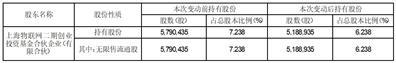 广东赛微微电子股份有限公司关于持股5%以上股东权益变动达1%的提示性公告