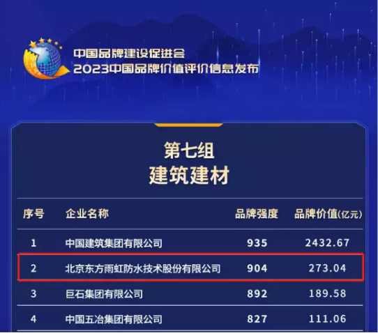 东方雨虹：凝心聚力，向美好出发
