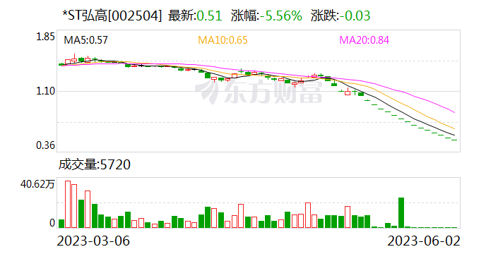 又一家：锁定退市！