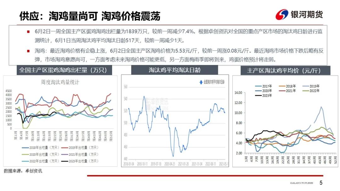 【鸡蛋周报】豆粕价格进一步下降 鸡蛋价格坚挺