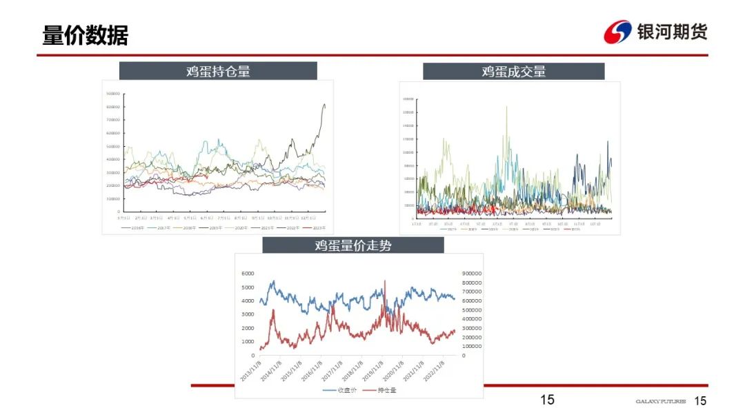 【鸡蛋周报】豆粕价格进一步下降 鸡蛋价格坚挺