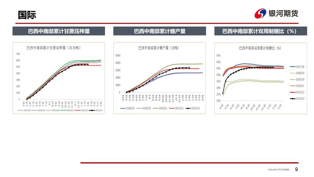 【白糖周报】受宏观与政策风险影响，国内外糖价上行受阻