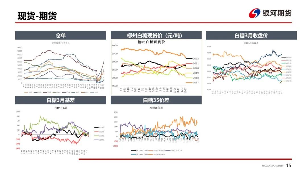 【白糖周报】受宏观与政策风险影响，国内外糖价上行受阻