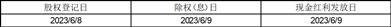 北京铁科首钢轨道技术股份有限公司2022年年度权益分派实施公告