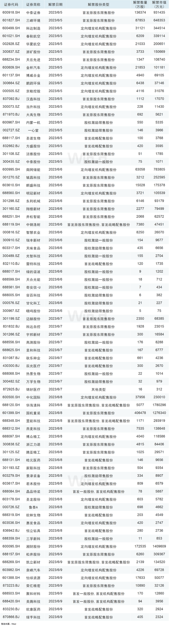 本周操盘攻略：A股估值优势再现，业绩驱动或为“破局”关键