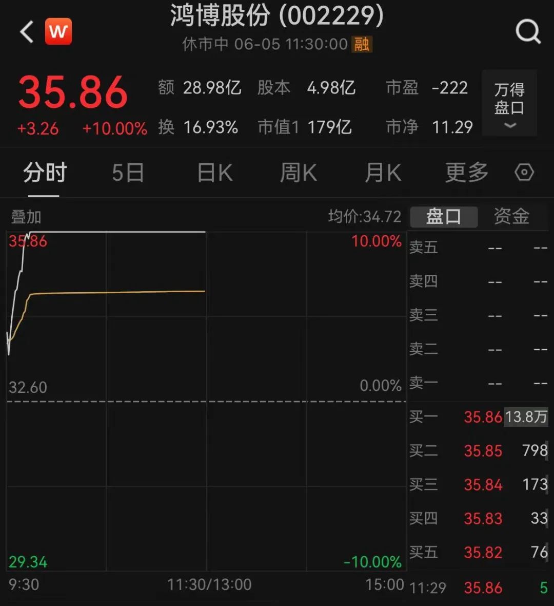 不供特斯拉北美？“宁王”紧急回应！英伟达概念爆发，有个股冲击涨停！被证监会立案调查，一股跌停，什么情况？