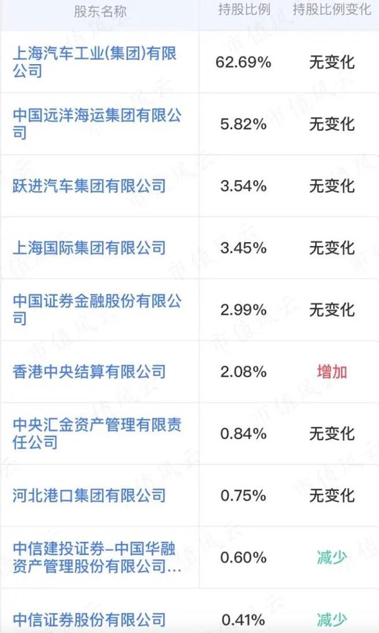 累计分红1457亿！从燃油时代的王者，到新能源时代的青铜，上汽集团：“汽车一哥”能否重振雄风？
