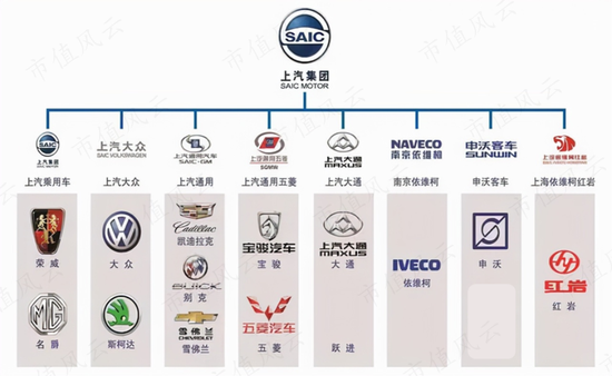 累计分红1457亿！从燃油时代的王者，到新能源时代的青铜，上汽集团：“汽车一哥”能否重振雄风？