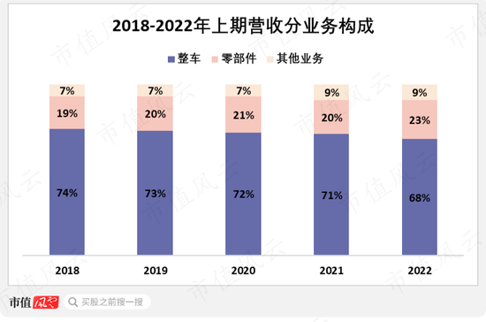 累计分红1457亿！从燃油时代的王者，到新能源时代的青铜，上汽集团：“汽车一哥”能否重振雄风？