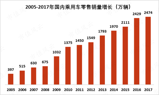 累计分红1457亿！从燃油时代的王者，到新能源时代的青铜，上汽集团：“汽车一哥”能否重振雄风？
