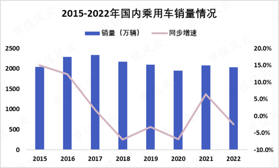累计分红1457亿！从燃油时代的王者，到新能源时代的青铜，上汽集团：“汽车一哥”能否重振雄风？