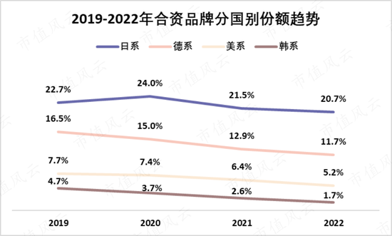 累计分红1457亿！从燃油时代的王者，到新能源时代的青铜，上汽集团：“汽车一哥”能否重振雄风？